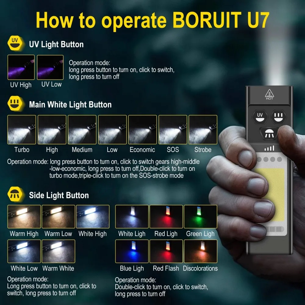 BORUiT U7 UV LED EDC Flashligh - огляд і ціна Outdoor Power Bank