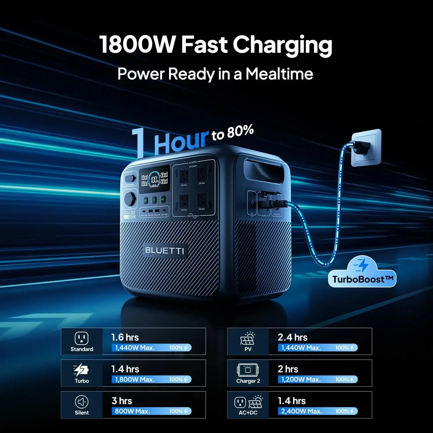 BLUETTI Elite 200 V2 Portable  - огляд і ціна Outdoor Power Outlet