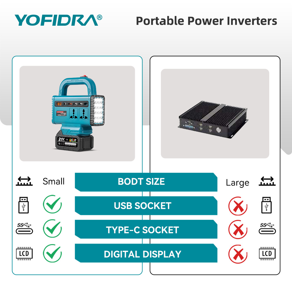 YOFIDRA 220V Portable Power In - огляд і ціна Outdoor Power Outlet