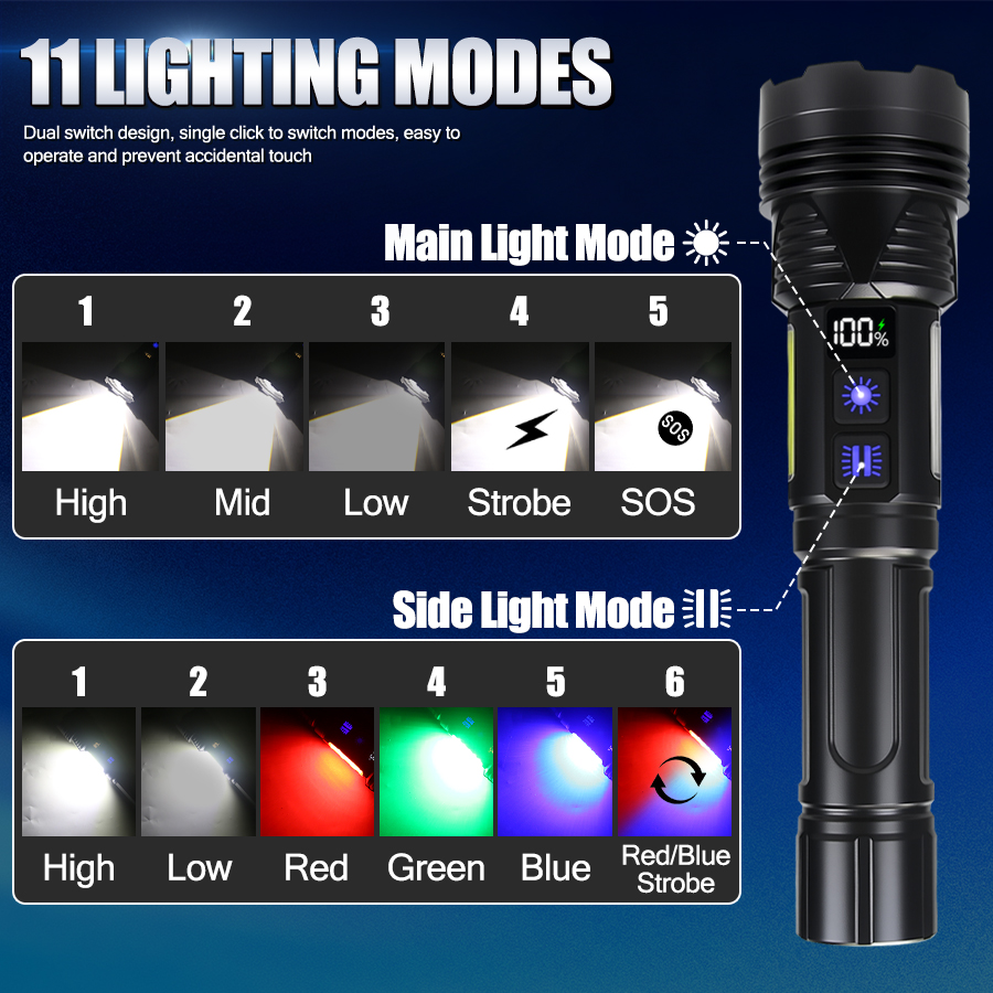 Powerful LED Handheld Flashlig - огляд і ціна Outdoor Power Bank